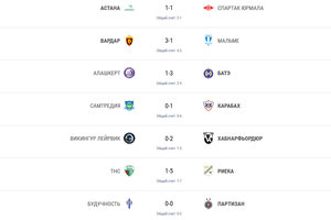 Лига чемпионов: семь команд вышли в третий раунд квалификации
