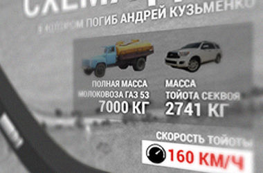 Смерть Кузьмы: как произошла авария (инфографика)