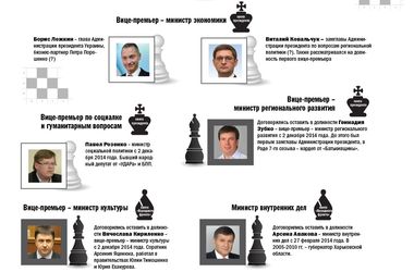 "Шахматка" правительства Гройсмана: Люди Яценюка, выходцы из АП и новые лица