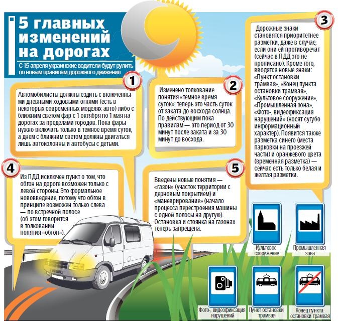 Правила дорожного движения - 2013 в Украине