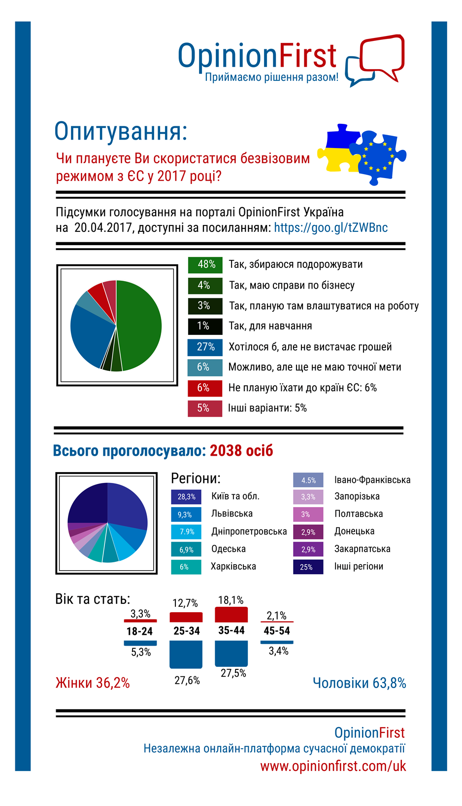 infographic_bezviz_opinionfirst_2017_embed