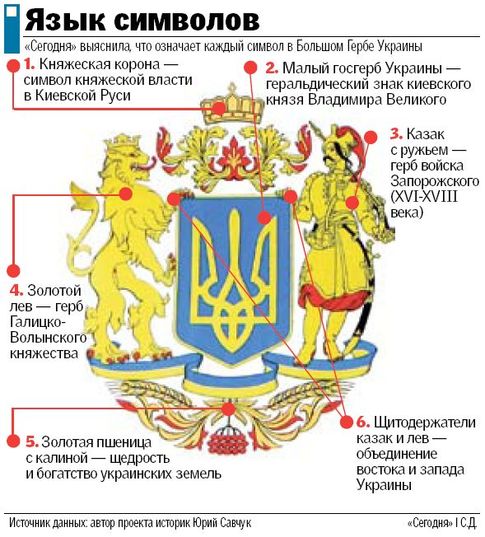 что означает герб украины
