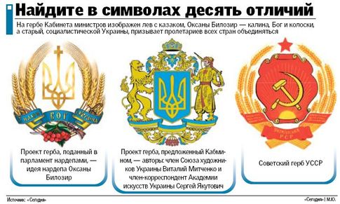 герб україни малюнок