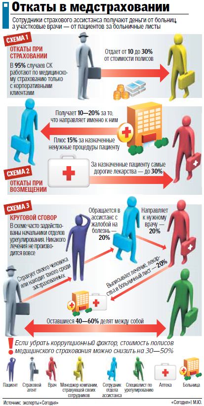 Как на украинцах наживаются страховщики