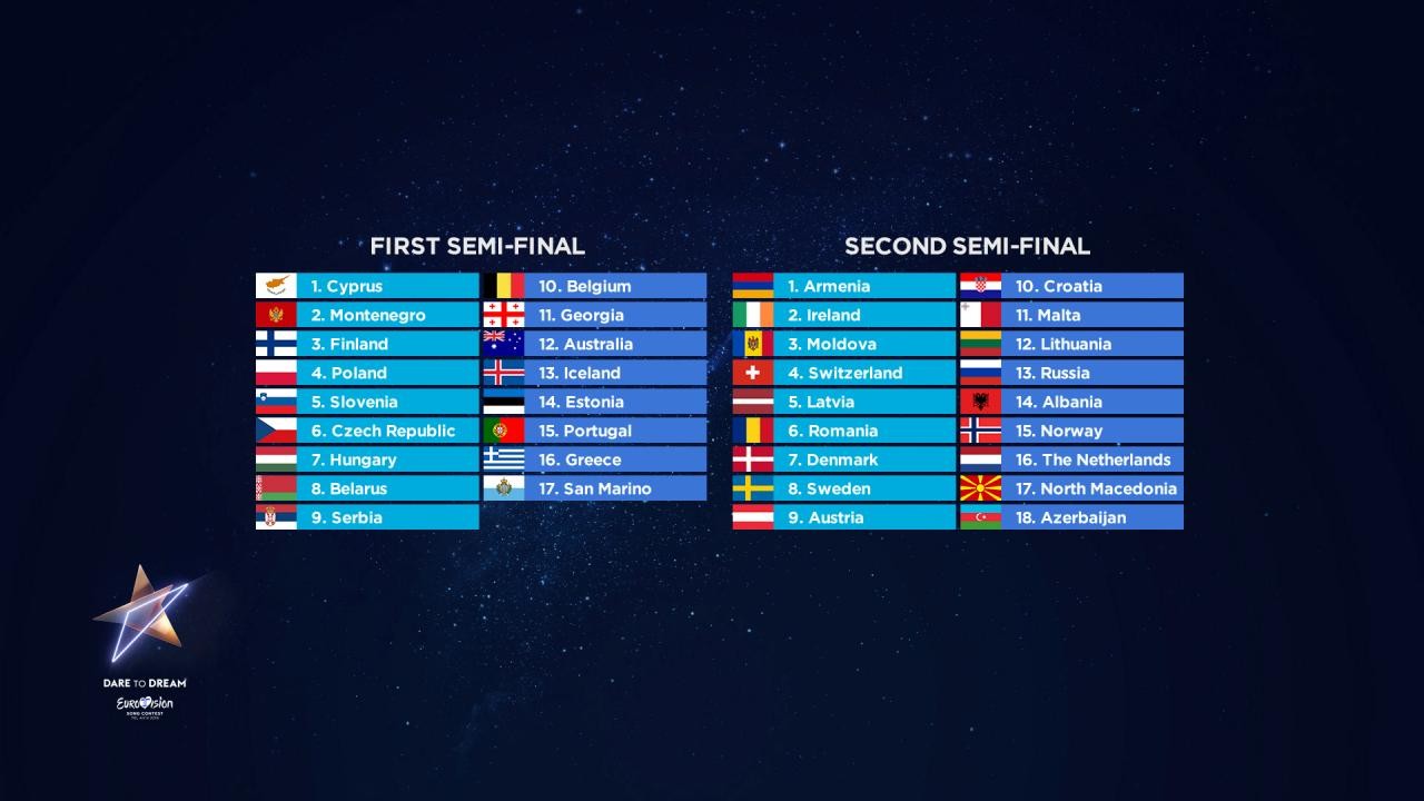 Порядок выступлений участников "Евровидения 2019"