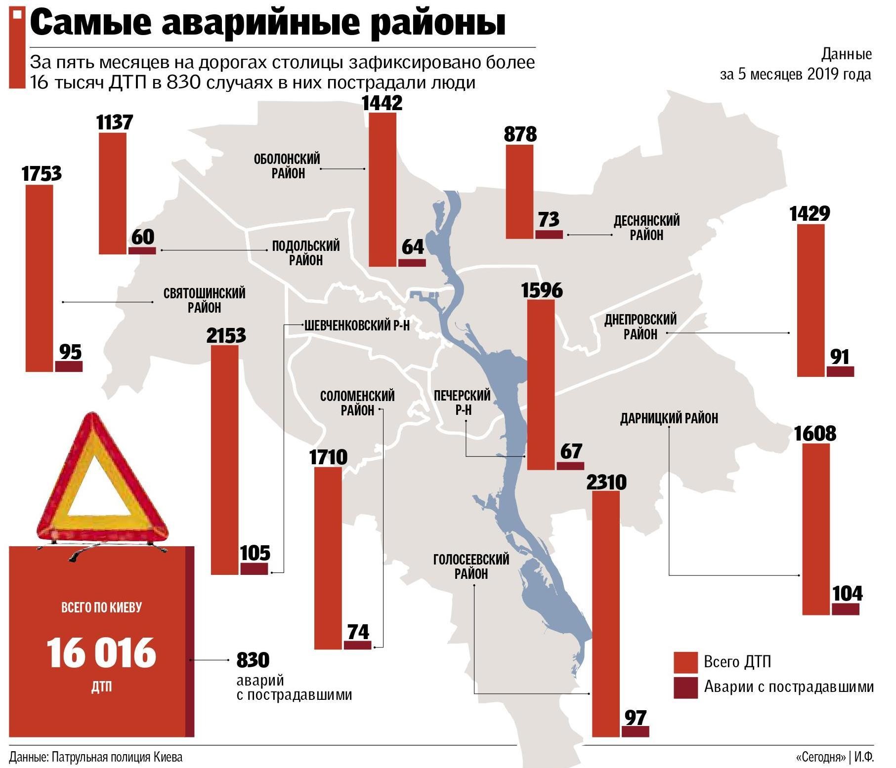 Названы самые аварийные районы Киева