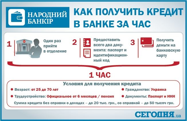 Банк украина получить кредит помощь в получении кредита срочно москва