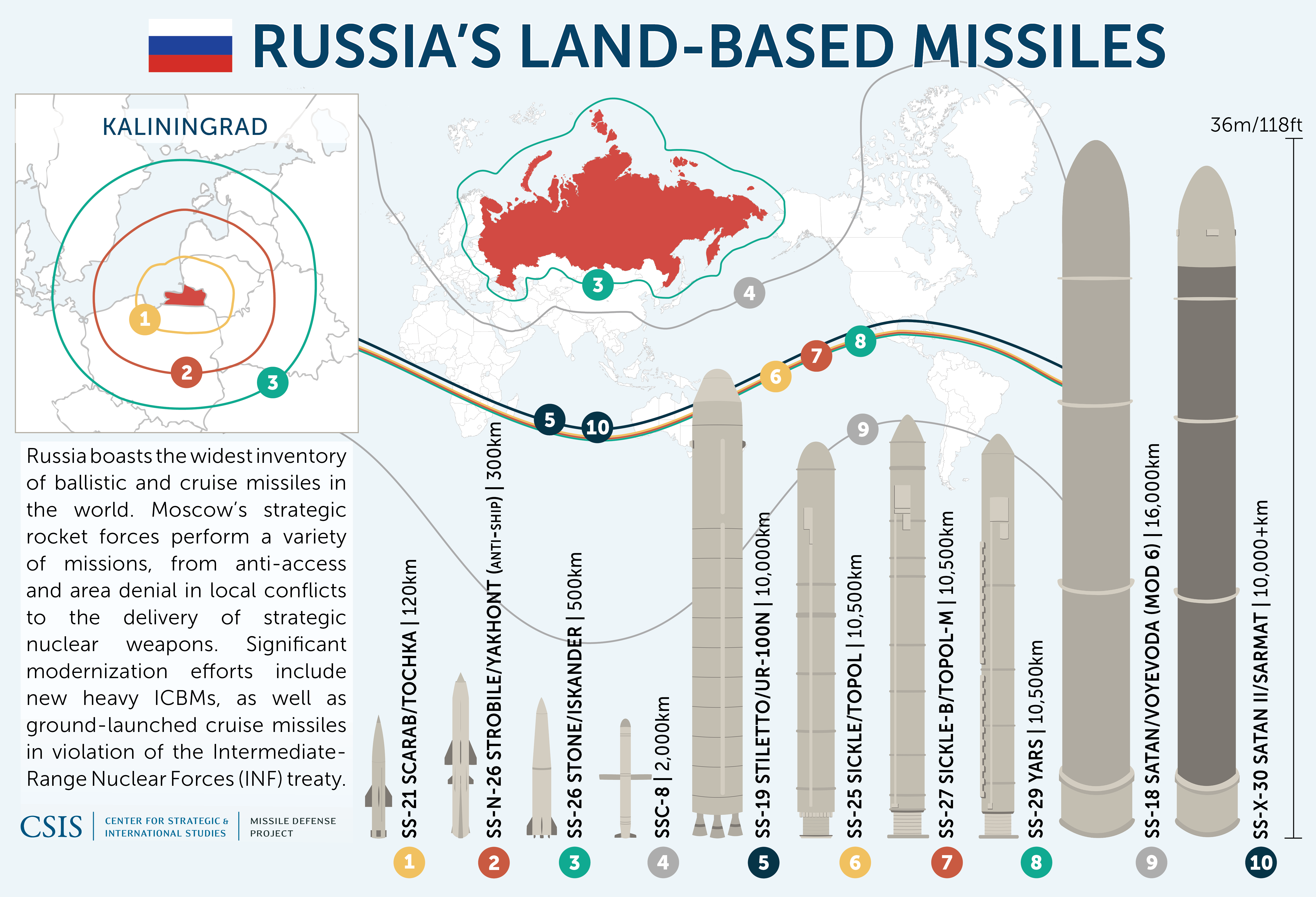 russian-missiles-1