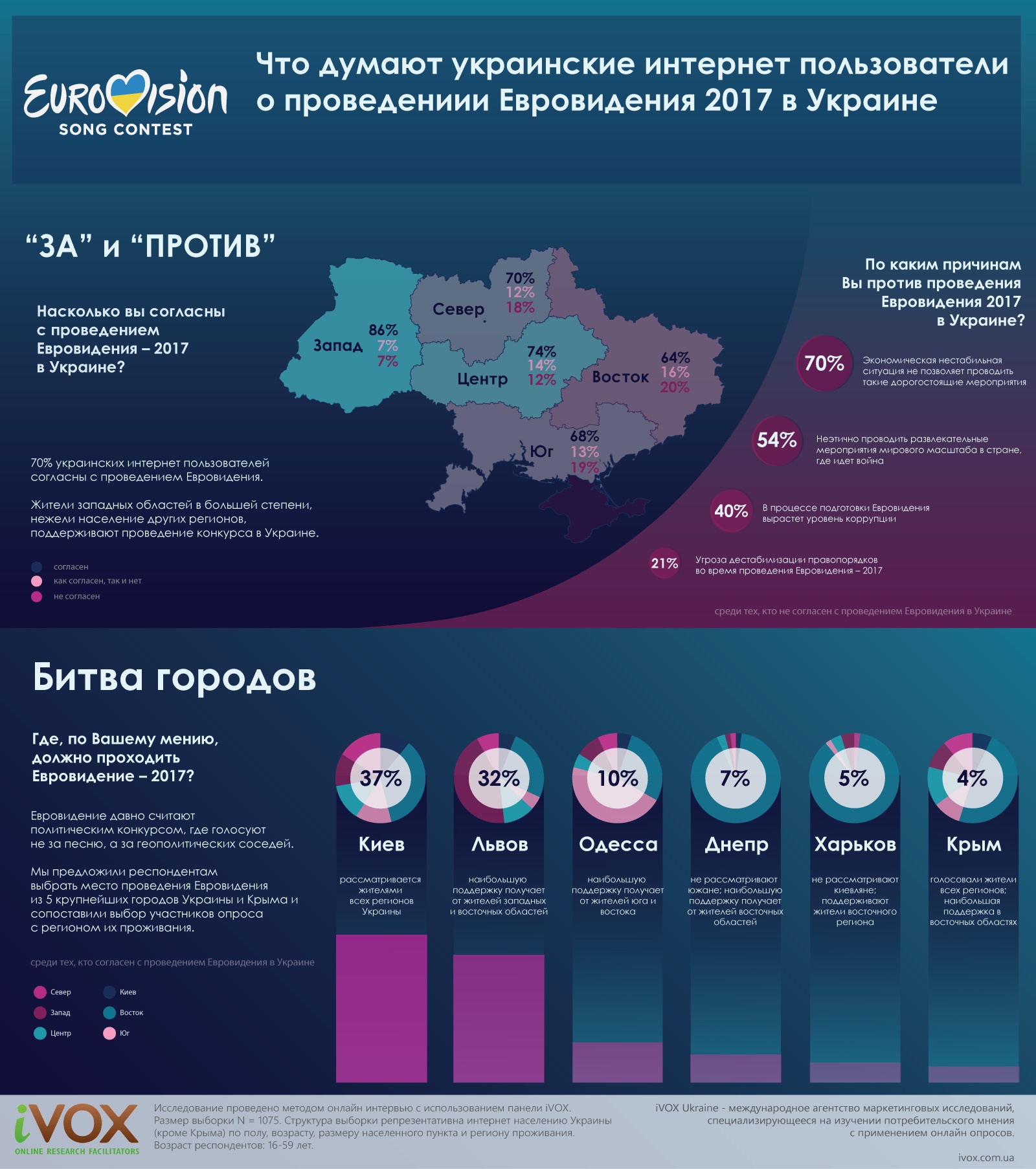 eurovision_2017_in_ukraine_full_rus