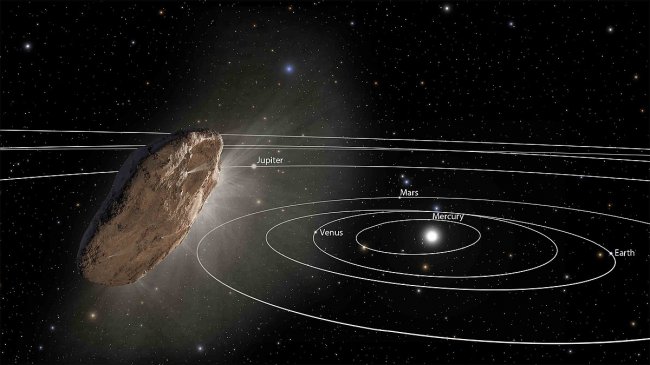 1200px-pia22357-interstellarobject-oumuamua-exitssolarsystem