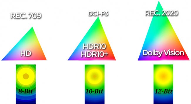 color-bits-hdr10-dolby-vision