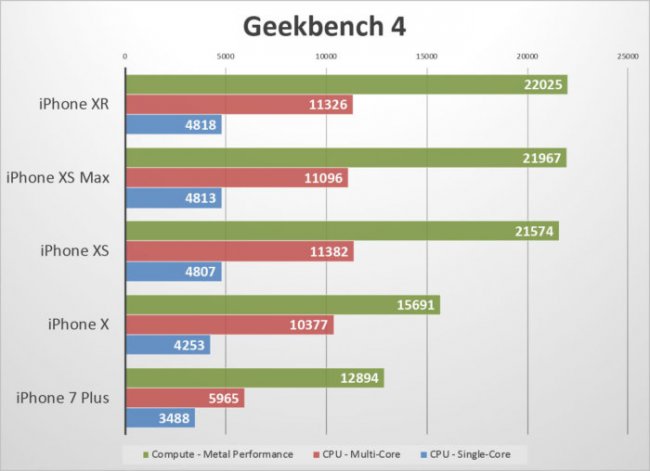 iphone-xr-benchmarks-geekbench4-100778913-large 
