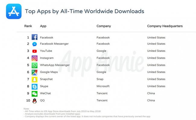 top-apps-of-all-time-downloads-1