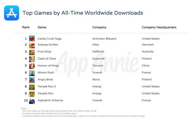 top-games-of-all-time-downloads