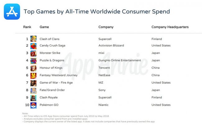 top-games-of-all-time-revenue