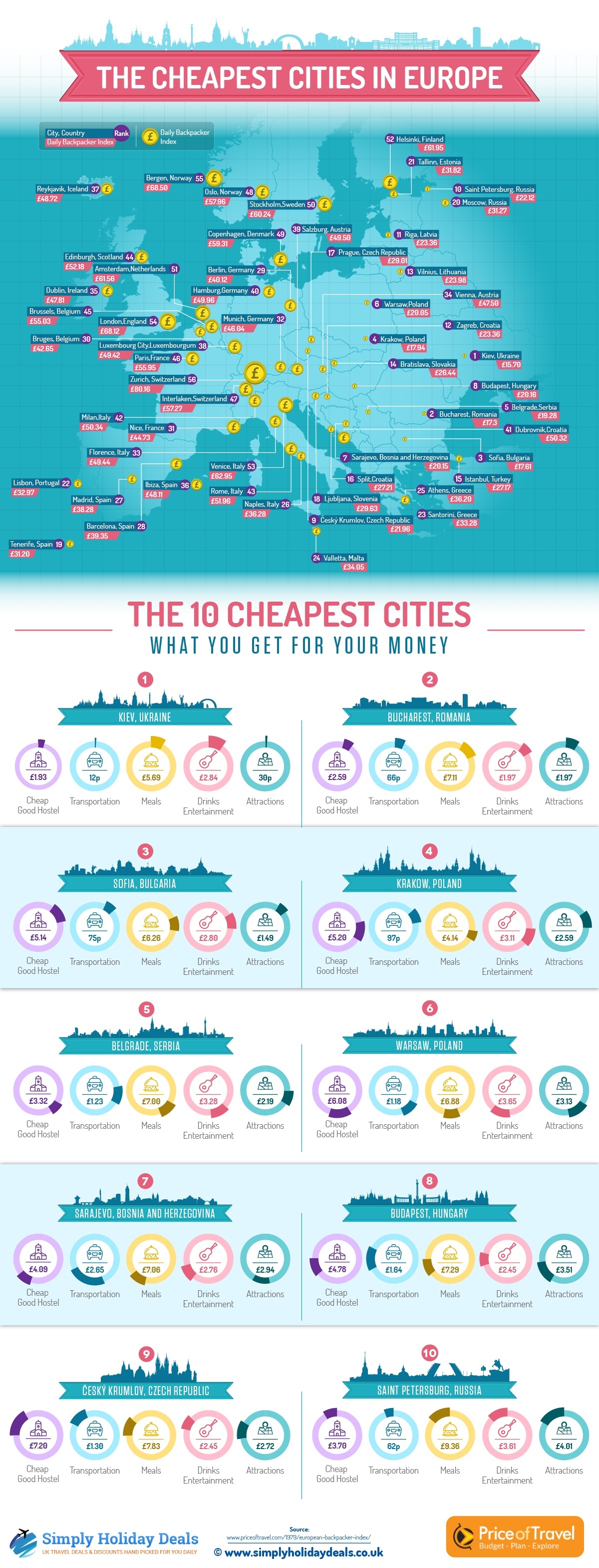 cheapest-cities-in-europe_02