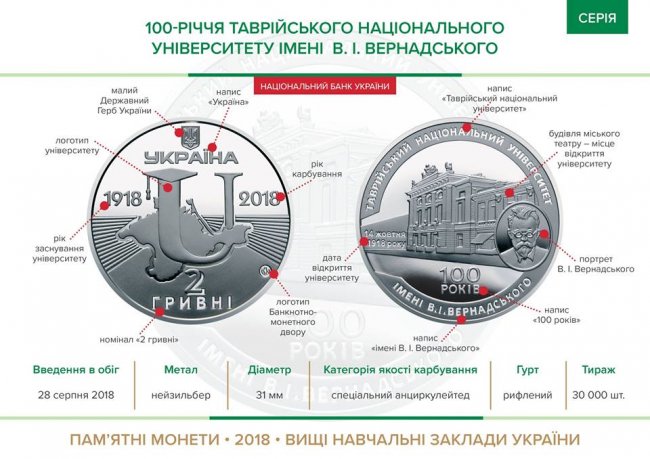 Памятную монету 2 гривни выпустил НБУ к 100-летию Таврического университета