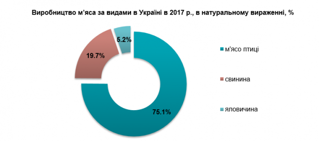 analiz-rynka-govyadiny-ukrainy4