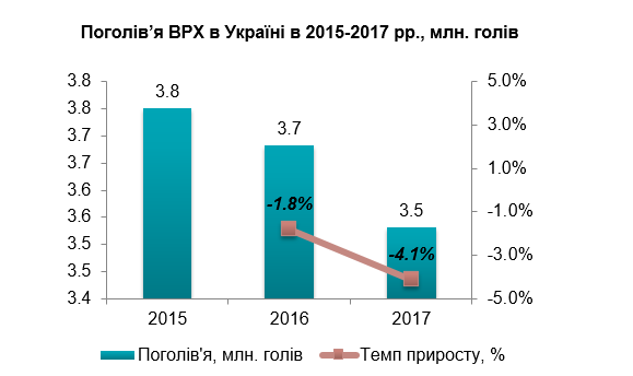 analiz-rynka-govyadiny-ukrainy5