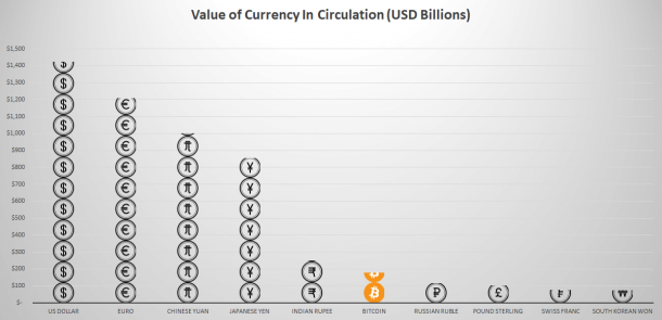 currency-in-circulation-top-10