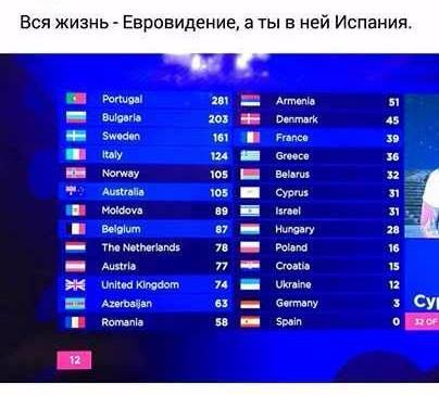 Евровидение-2017 в мемах и фотожабах