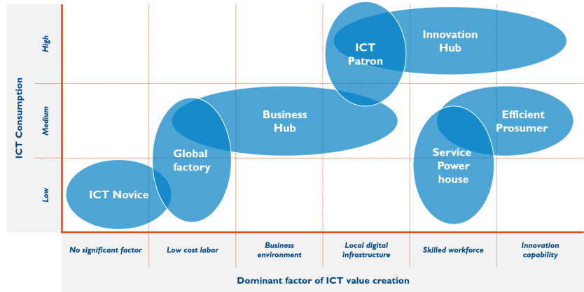 	Huawei и Arthur D. Little представили новаторское исследование: рекомендации для развития цифровой экономики стран